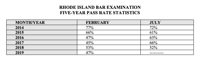 California Bar Exam Pass Rate 2023